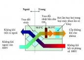 Hệ thống thông gió là gì?