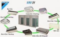 Các loại Dàn lạnh máy lạnh Daikin VRV